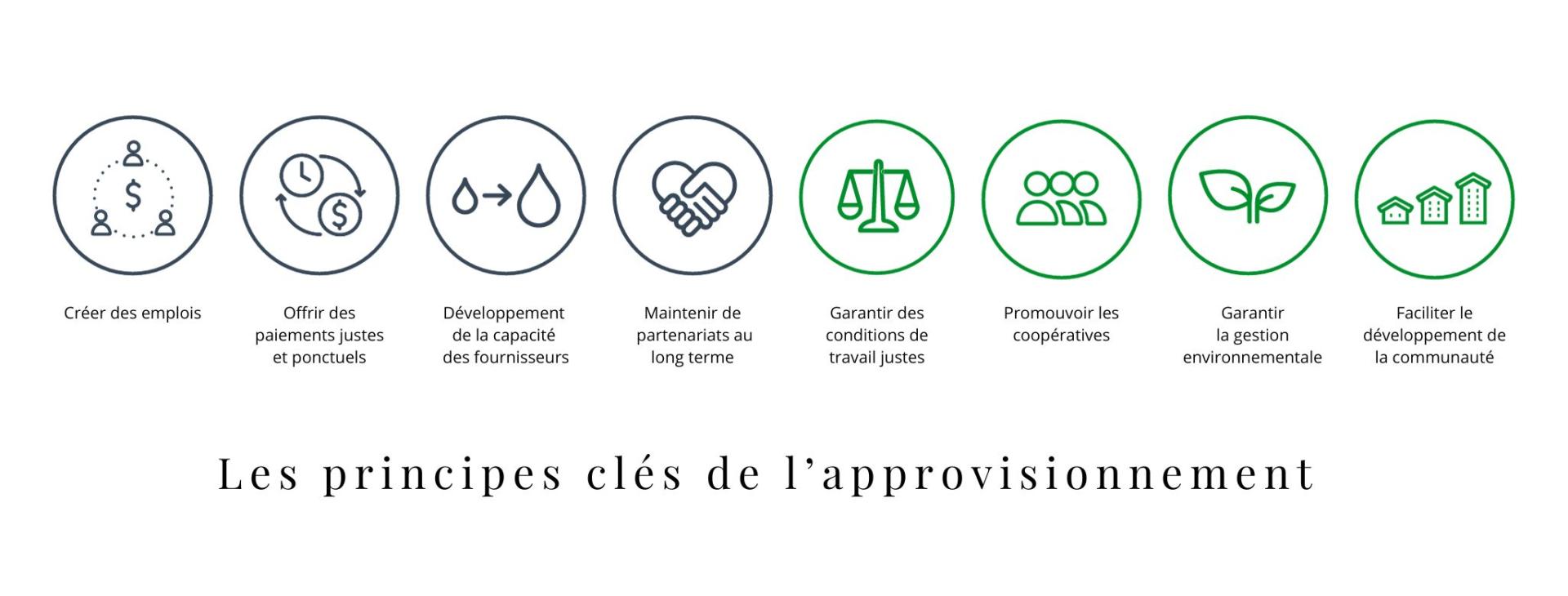 Doterra co impact sourcing mahalovie aromafamily huile essentielle